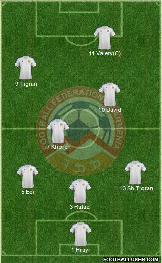 Armenia Formation 2014