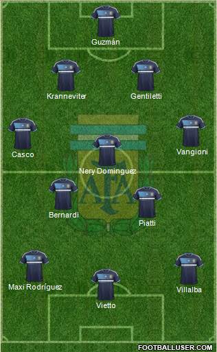 Argentina Formation 2014