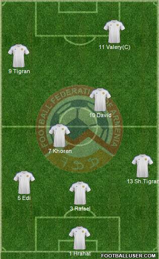 Armenia Formation 2014