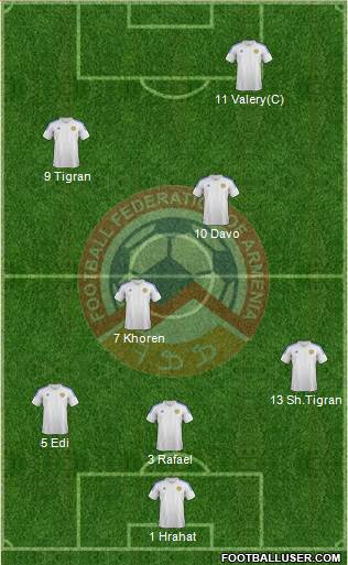 Armenia Formation 2014