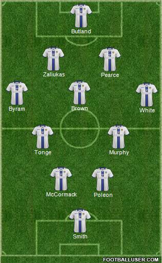 Leeds United Formation 2014