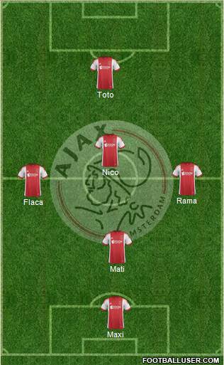 AFC Ajax Formation 2014