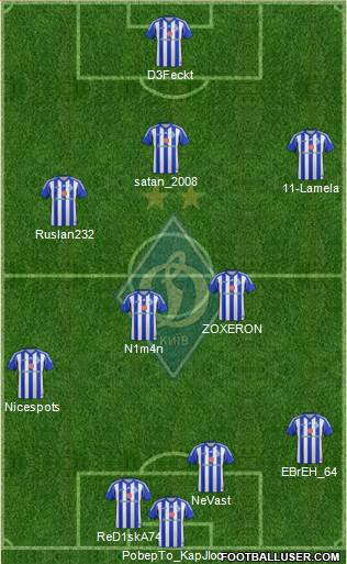 Dinamo Kiev Formation 2014