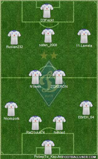 Dinamo Kiev Formation 2014