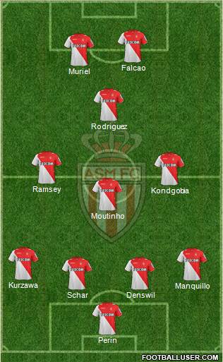 AS Monaco FC Formation 2014