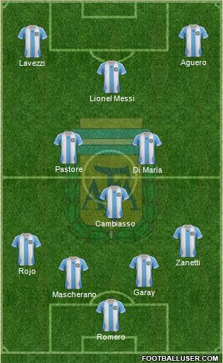 Argentina Formation 2014