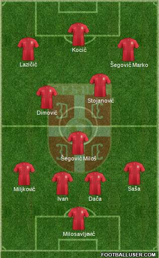 Serbia Formation 2014