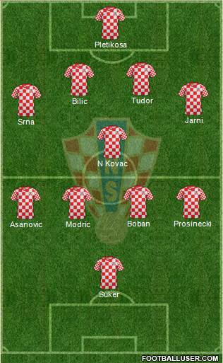 Croatia Formation 2014