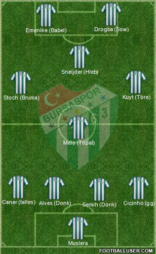 Bursaspor Formation 2014