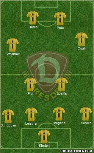 SG Dynamo Dresden Formation 2014