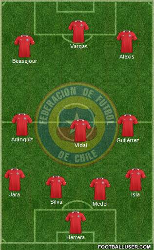 Chile Formation 2014