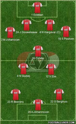 AZ Alkmaar Formation 2014