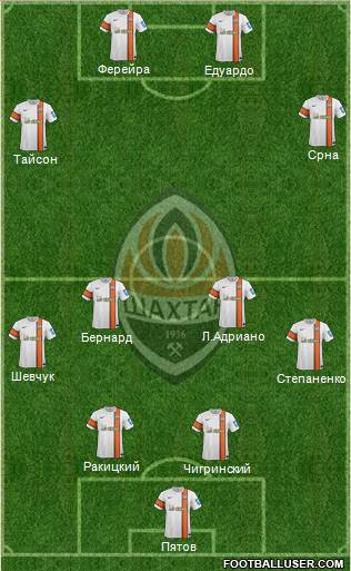 Shakhtar Donetsk Formation 2014