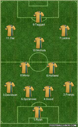 Australia Formation 2014