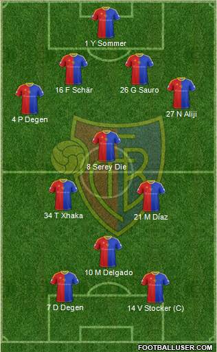 FC Basel Formation 2014