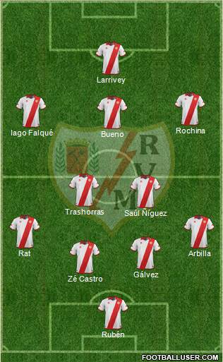 Rayo Vallecano de Madrid S.A.D. Formation 2014