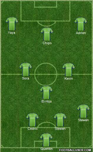 Seattle Sounders FC Formation 2014