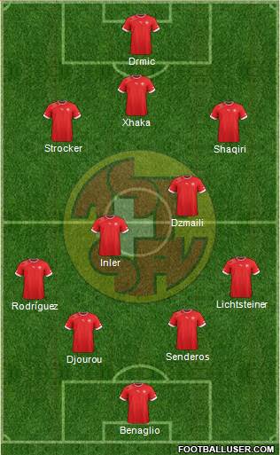 Switzerland Formation 2014