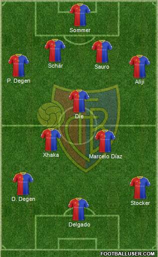 FC Basel Formation 2014