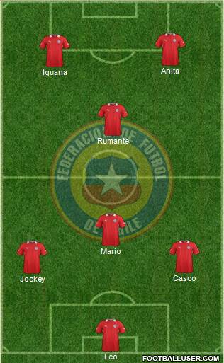 Chile Formation 2014