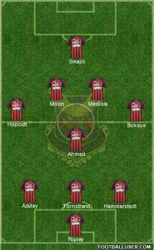 Östersunds FK Formation 2014