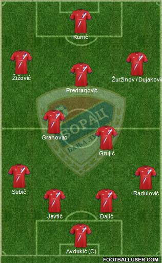 FK Borac Banja Luka Formation 2014