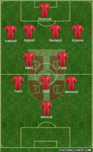 Serbia Formation 2014