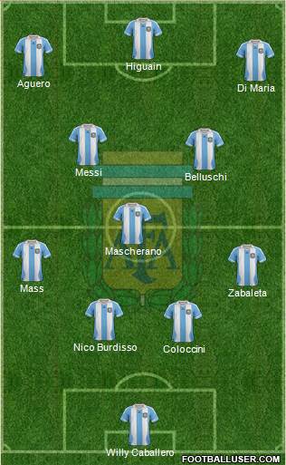 Argentina Formation 2014