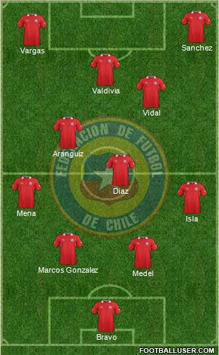 Chile Formation 2014