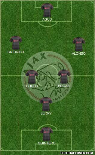 AFC Ajax Formation 2014