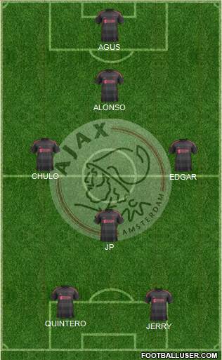 AFC Ajax Formation 2014