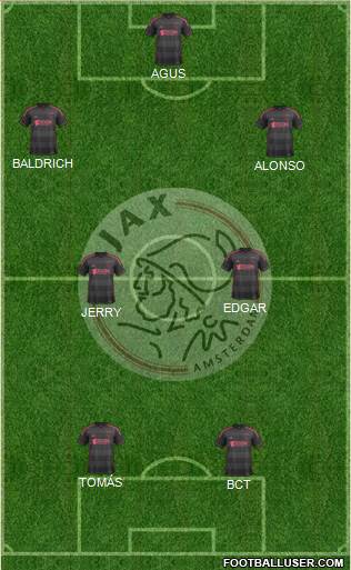 AFC Ajax Formation 2014