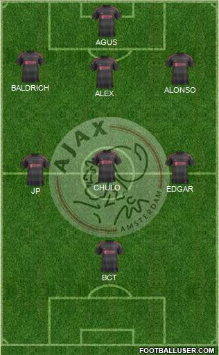 AFC Ajax Formation 2014