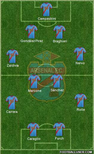 Arsenal de Sarandí Formation 2014