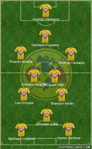 Club de Fútbol América Formation 2014