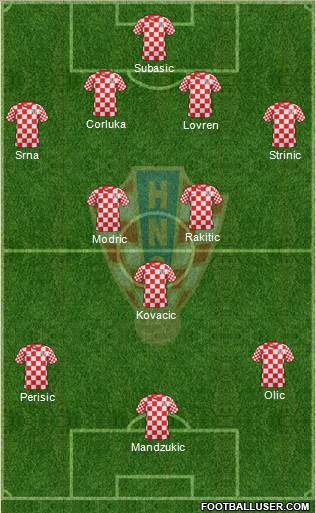 Croatia Formation 2014