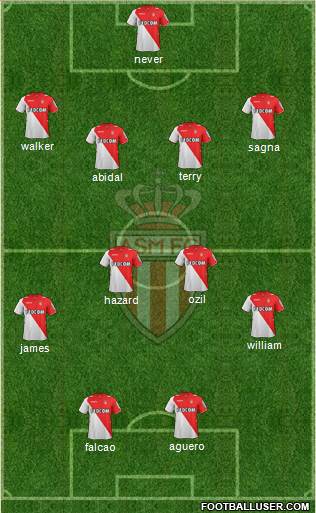 AS Monaco FC Formation 2014