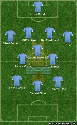 Uruguay Formation 2014