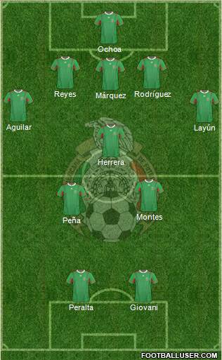 Mexico Formation 2014