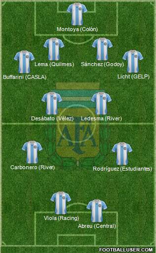 Argentina Formation 2014