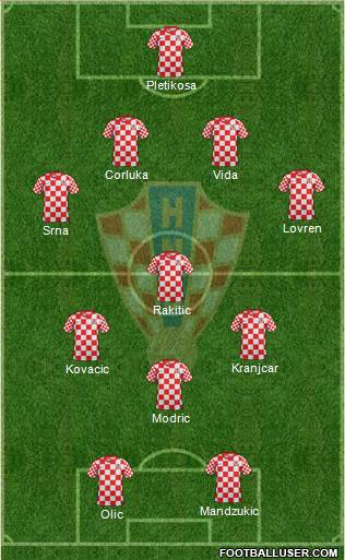 Croatia Formation 2014