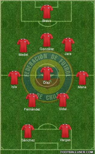 Chile Formation 2014