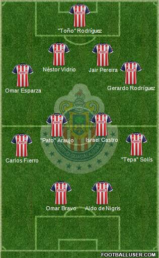 Club Guadalajara Formation 2014