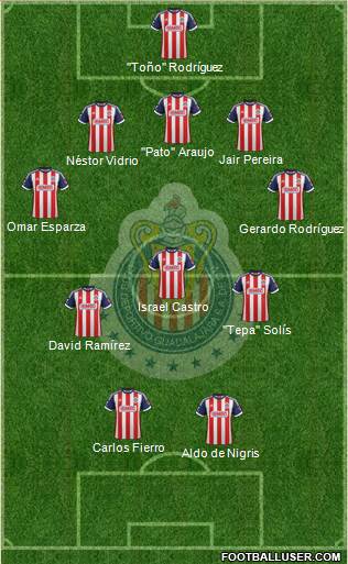 Club Guadalajara Formation 2014