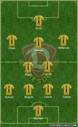 SG Dynamo Dresden Formation 2014