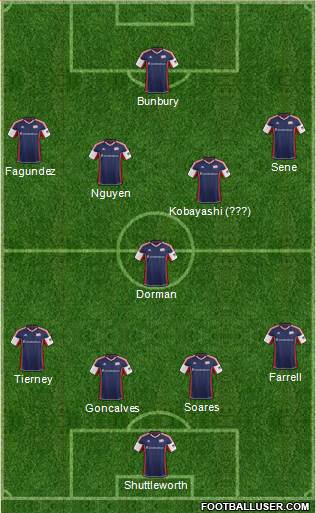 New England Revolution Formation 2014