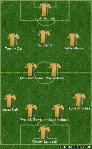 Australia Formation 2014