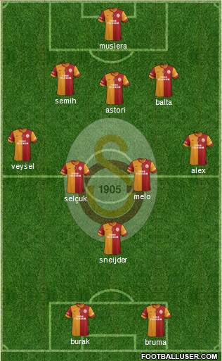 Galatasaray SK Formation 2014