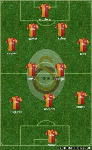 Galatasaray SK Formation 2014