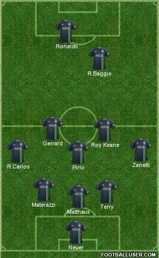 Seattle Sounders FC Formation 2014